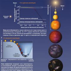 Plusy i minusy inflacji kosmologicznej Inflacyjny model wszechświata