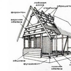 The procedure for assembling a house frame