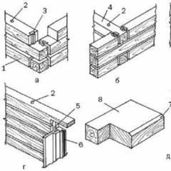 Technology of building houses from timber