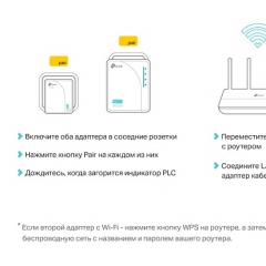 Overview PLC - adapter.  Advantages and disadvantages.  PLC adapter from Rostelecom: prices, reviews, how powerline works The principle of operation of Powerline networks