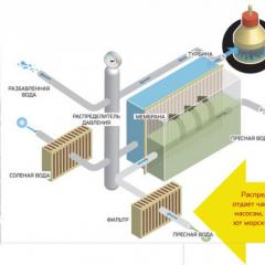Osmotic Power Plant: Clean Salt Water Energy Operating Principle of Osmotic Power Plant