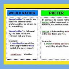 Sentences with would rather