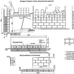Calculation of building a brick house