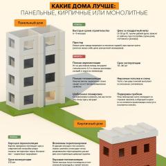 What are monolithic houses: an overview of the advantages and disadvantages